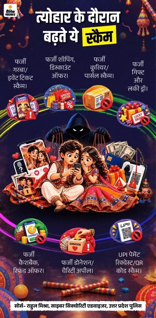 साइबर लिटरेसी- नवरात्रि में सक्रिय हुए ठग:गरबा पार्टनर के नाम पर स्कैम, जानें कैसे बचें